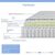 Στρώμα Perfecto pakoworld Continuous springs μονής όψης ανώστρωμα 18-20cm 150x200εκ - ΣΤΡΩΜΑΤΑ ΥΠΝΟΥ & ΣΟΜΙΕΔΕΣ στο Milonadakis.gr