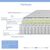 Στρώμα Perfecto pakoworld Continuous springs μονής όψης ανώστρωμα 22-24cm 100x200εκ - ΣΤΡΩΜΑΤΑ ΥΠΝΟΥ & ΣΟΜΙΕΔΕΣ στο Milonadakis.gr