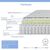 Στρώμα Perfecto pakoworld Continuous springs μονής όψης ανώστρωμα 22-24cm 160x200εκ - ΣΤΡΩΜΑΤΑ ΥΠΝΟΥ & ΣΟΜΙΕΔΕΣ στο Milonadakis.gr