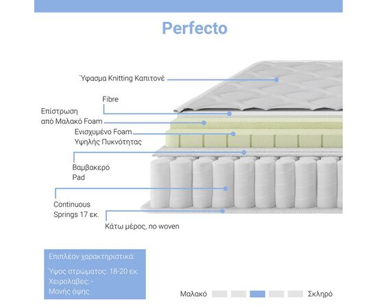 Στρώμα Perfecto pakoworld Continuous springs μονής όψης ανώστρωμα 18-20cm 150x200εκ - ΣΤΡΩΜΑΤΑ ΥΠΝΟΥ & ΣΟΜΙΕΔΕΣ στο Milonadakis.gr