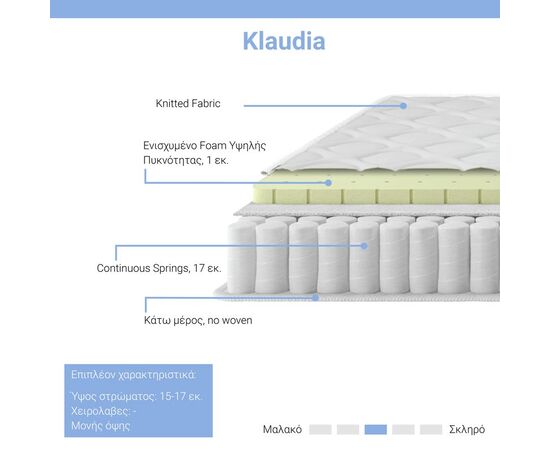 Στρώμα Klaudia pakoworld Continuous spring   μονής όψης 17-18cm 160x200εκ - CONTINUOUS SPRING στο Milonadakis.gr