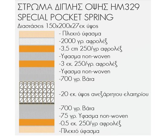 ΣΤΡΩΜΑ HM329 ΜΕ ΕΠΙΣΤΡΩΜΑ 150X200 SPECIAL POCKET SPRING HOMEMARKT (ROLL PACKING) - POCKET SPRING ΜΕ ΕΠΙΣΤΡΩΜΑ στο Milonadakis.gr