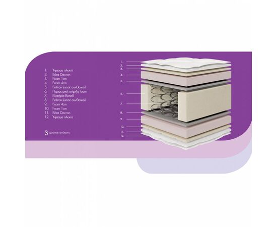 ΣΤΡΩΜΑ FRESH 150X200x27εκ ΥΨΟΣ HM11345.150 - POCKET SPRING στο Milonadakis.gr