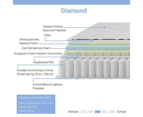 Στρώμα Diamond pakoworld pocket spring+gel memory foam 25-27cm 150x200εκ - ΣΤΡΩΜΑΤΑ ΥΠΝΟΥ & ΣΟΜΙΕΔΕΣ στο Milonadakis.gr
