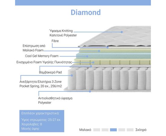 Στρώμα Diamond pakoworld pocket spring+ gel memory foam 25-27cm 160x200εκ - ΣΤΡΩΜΑΤΑ ΥΠΝΟΥ & ΣΟΜΙΕΔΕΣ στο Milonadakis.gr