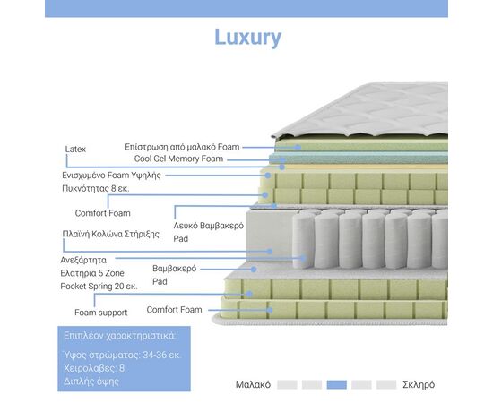 Στρώμα Luxury pakoworld pocket spring+gel memory foam+latex 34-36cm 160x200εκ - ΣΤΡΩΜΑΤΑ ΥΠΝΟΥ & ΣΟΜΙΕΔΕΣ στο Milonadakis.gr