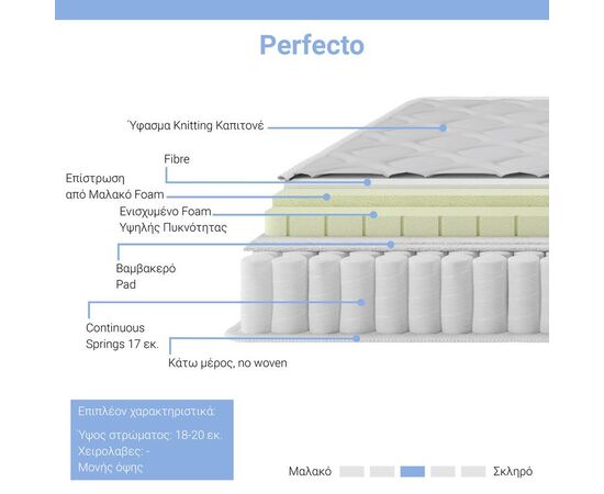 Στρώμα Perfecto pakoworld Continuous springs μονής όψης ανώστρωμα 22-24cm 140x200εκ - ΣΤΡΩΜΑΤΑ ΥΠΝΟΥ & ΣΟΜΙΕΔΕΣ στο Milonadakis.gr