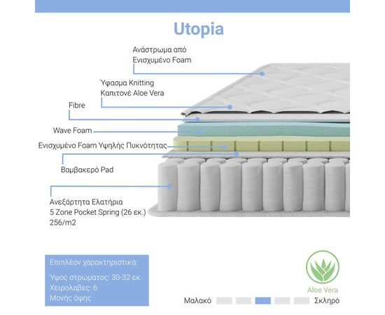 Στρώμα Utopia pakoworld pocket spring με ανώστρωμα aloe vera 30-32cm 140x200εκ - POCKET SPRING στο Milonadakis.gr