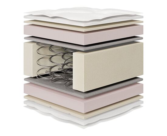 Στρώμα Relaxation Chic Strom διπλής όψης 18-19cm 180x200εκ - ΣΤΡΩΜΑΤΑ - ΜΑΞΙΛΑΡΙΑ στο Milonadakis.gr